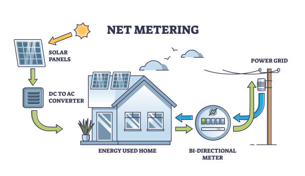 Net Metering: A Complete Guide for Rooftop Solar Users Net Metering: A Complete Guide for Rooftop Solar Users